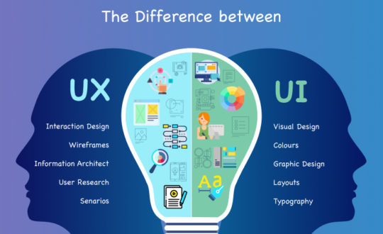 Different-Between-UI-UX