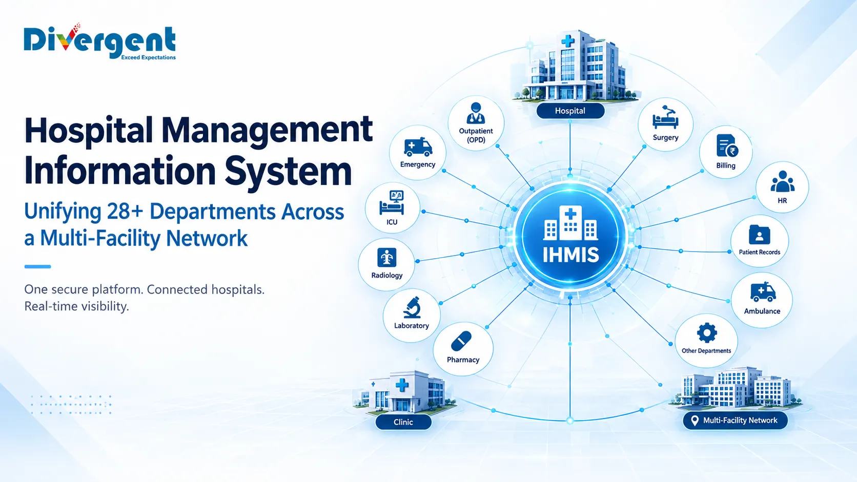 Hospital Management Information System connecting 28+ departments across a multi-facility healthcare network Hospital Management Information System connecting 28+ departments across a multi-facility healthcare network