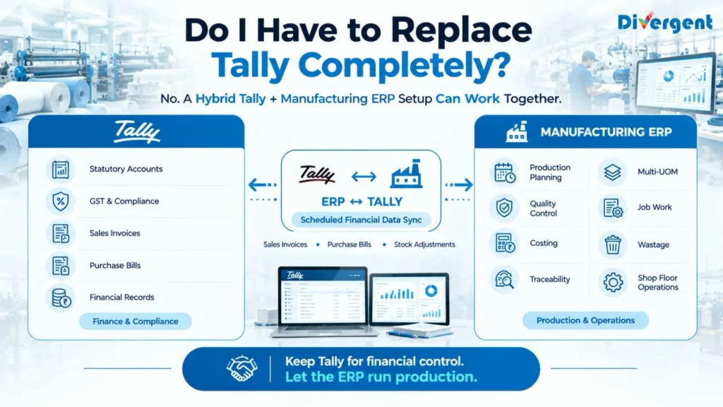 Hybrid Tally and manufacturing ERP setup for textile financial and production management