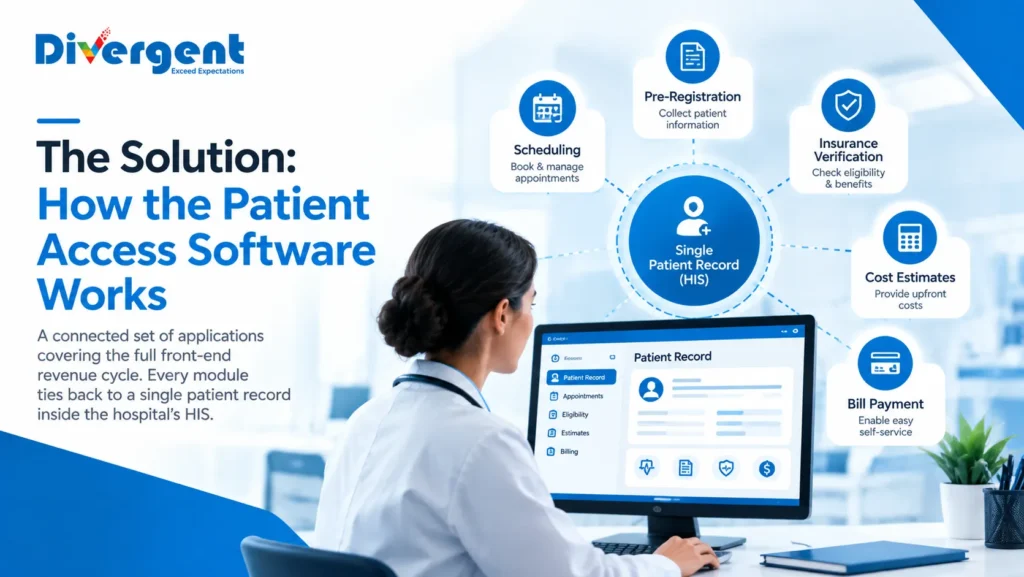 Patient access software connecting scheduling, pre-registration, insurance verification, cost estimates and billing to a single patient record