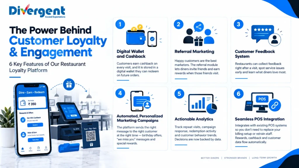 Restaurant loyalty and engagement platform features by Divergent