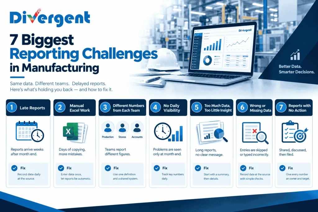 7 reporting challenges in manufacturing infographic