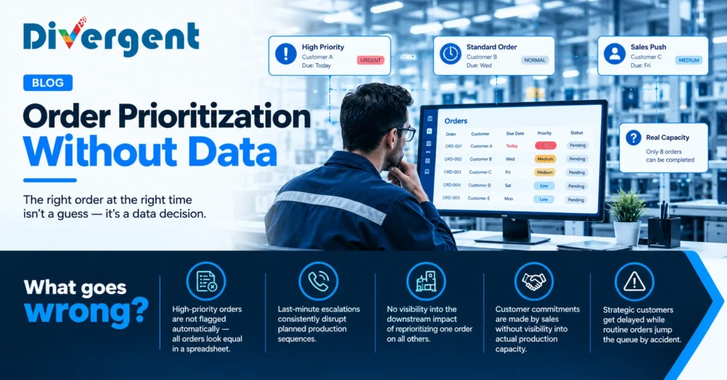 production planning challenges in manufacturing — order prioritization without data