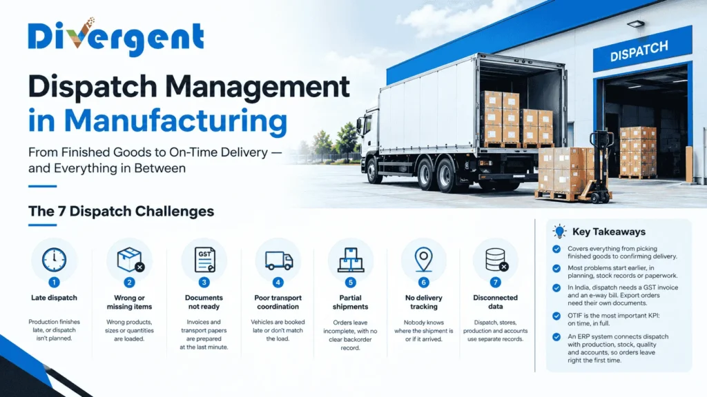 Dispatch management in manufacturing showing finished goods, stock, GST invoices, e-way bills, and on-time delivery.