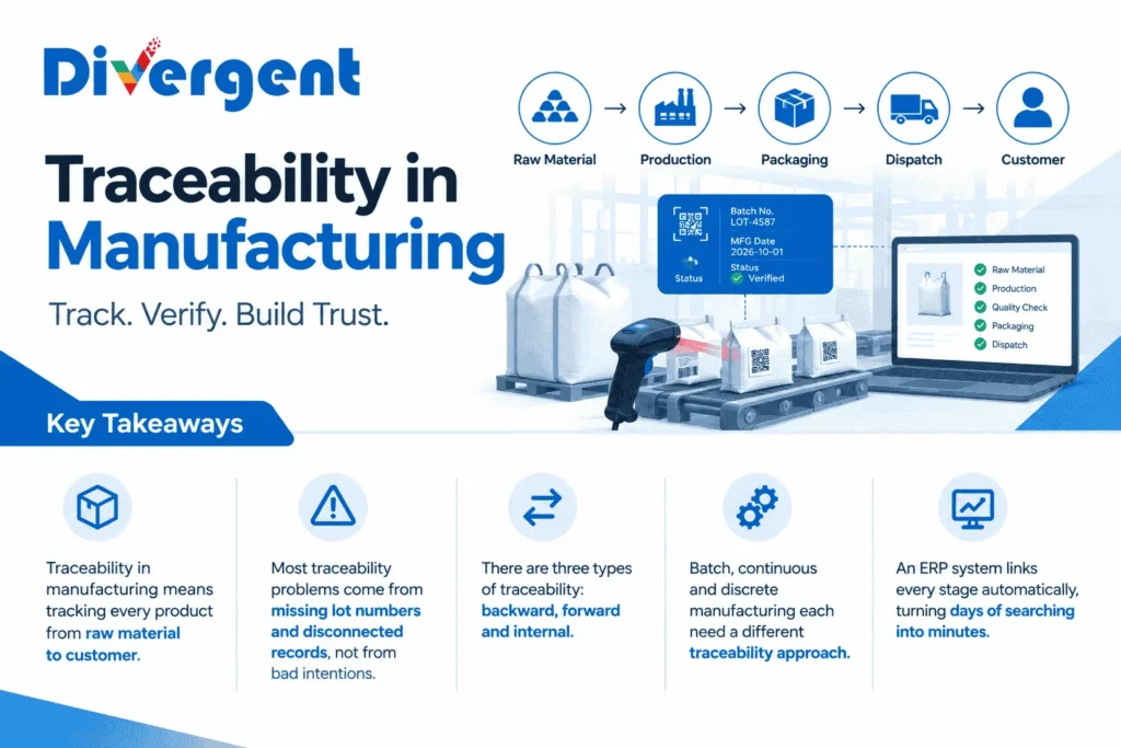 traceability in manufacturing from raw material to customer