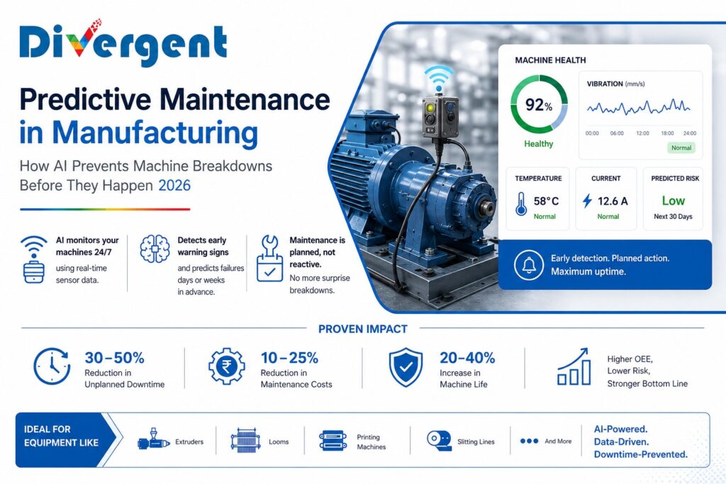 AI-powered predictive maintenance in manufacturing showing machine health monitoring, early fault detection, and prevention of machine breakdowns.