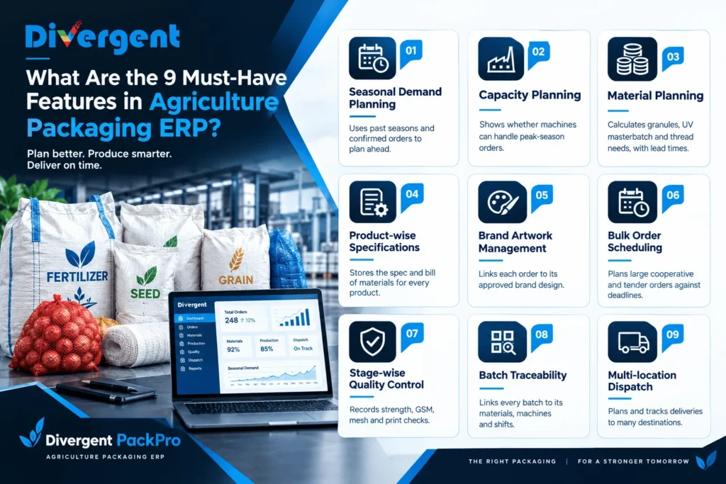 Agriculture packaging ERP workflow showing seasonal planning, enquiry and costing, artwork approval, material planning, production scheduling, quality control, and dispatch with Divergent PackPro.