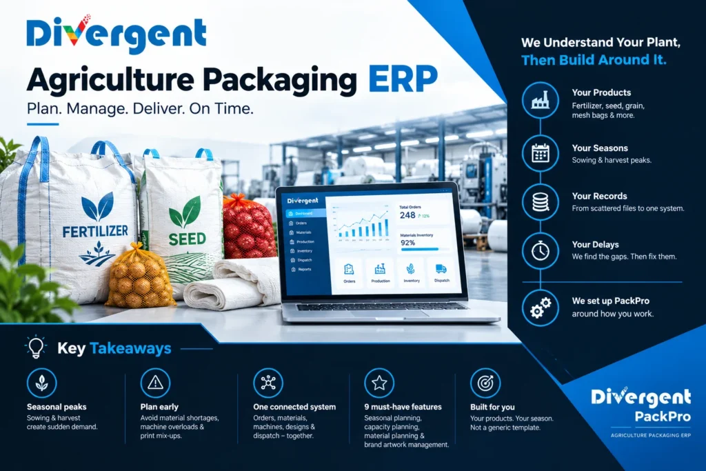 Agriculture packaging ERP software by Divergent PackPro for seasonal demand planning, material management, and production scheduling.