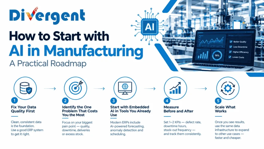 AI in manufacturing roadmap showing five steps: improve data quality, identify key problems, adopt AI-powered ERP tools, measure performance, and scale successful results.