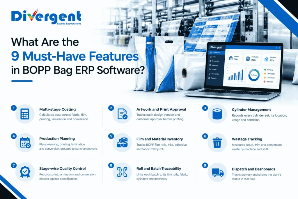 9 must-have features of BOPP bag ERP software