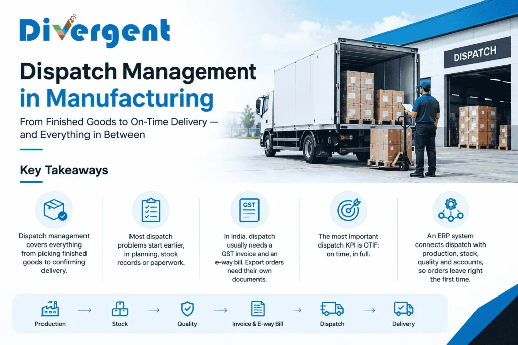 Dispatch management in manufacturing showing finished goods, stock, GST invoices, e-way bills, and on-time delivery.