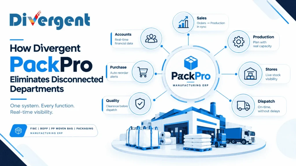 Divergent PackPro manufacturing ERP connecting sales, production, purchase, stores, quality, dispatch and accounts in one integrated system.