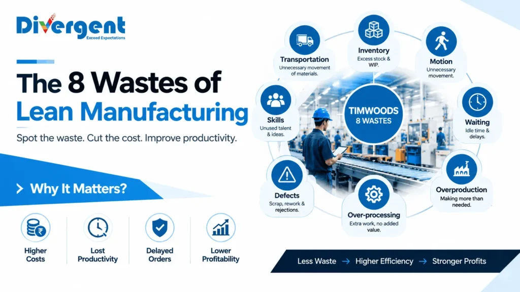 8 wastes of lean manufacturing TIMWOODS infographic