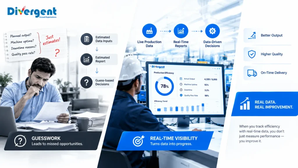 production visibility challenges in manufacturing — production efficiency monitoring