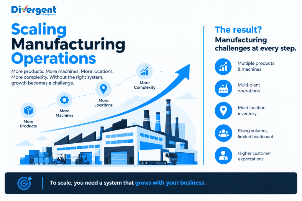 Scaling manufacturing operations with growing products, machines, locations and complexity